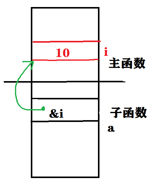 C语言函数2.png